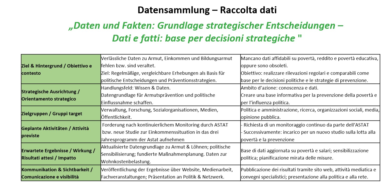 Azione Raccolta Dati