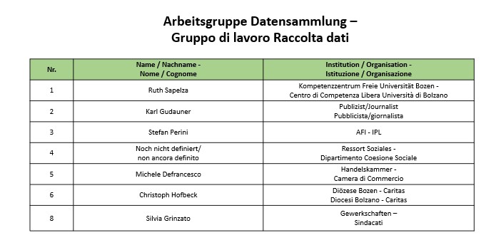 Arbeitsgruppe Datensammlung